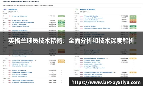 英格兰球员技术精髓：全面分析和技术深度解析